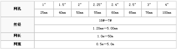 護欄網,金剛網,聲屏障,石籠網,框架護欄網,市政護欄網